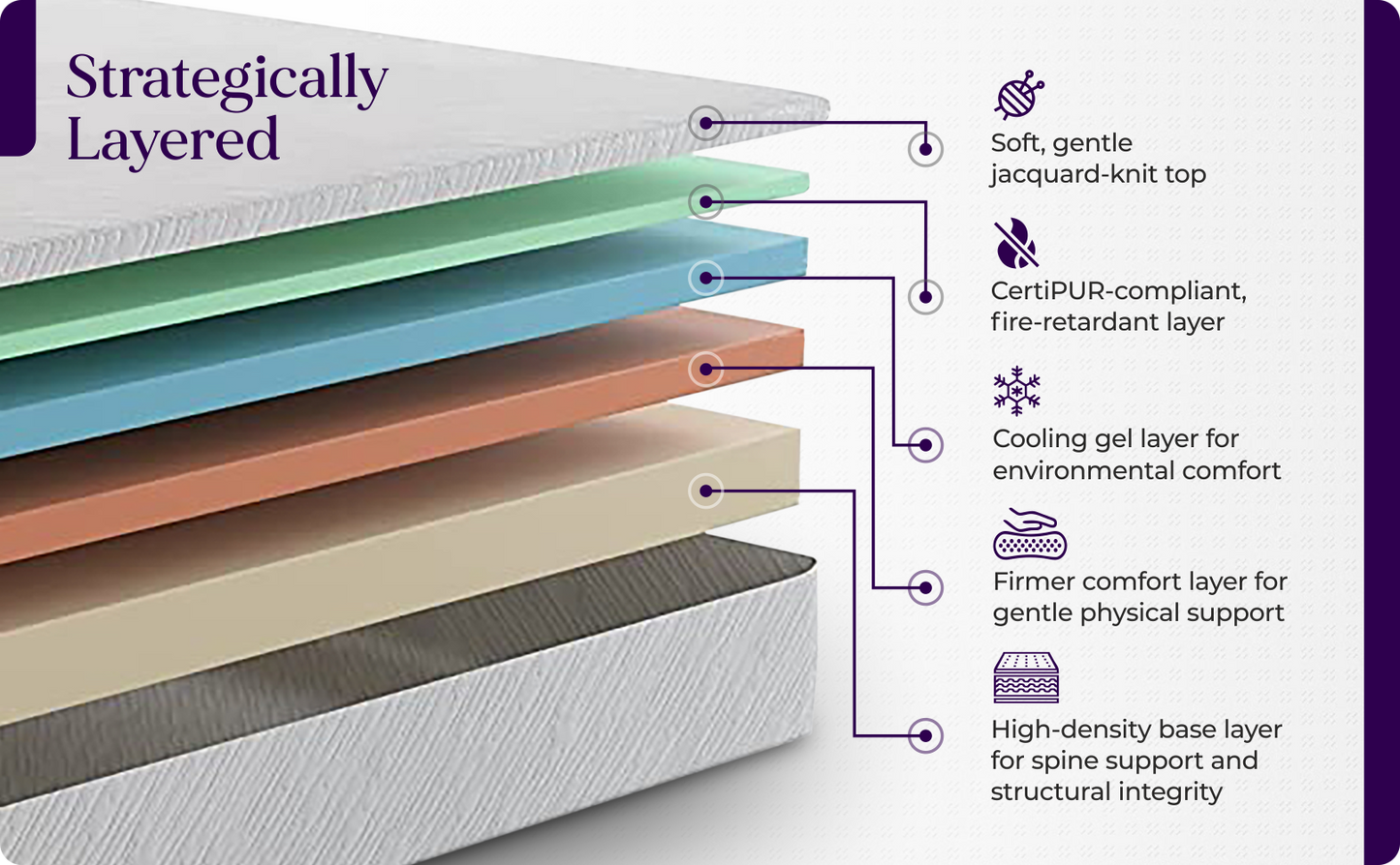 NapQueen Elizabeth Cool Gel Memory Foam Mattress
