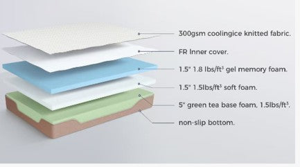 Eco 8" Gel Memory Foam