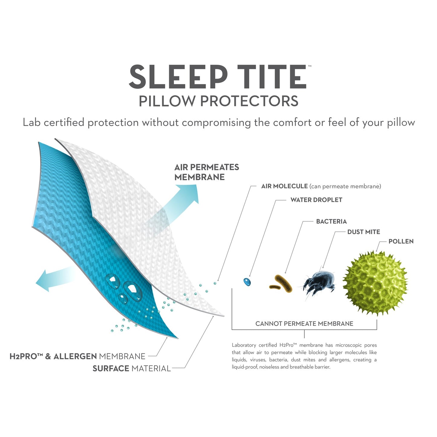 PR1ME® Terry Pillow Protector