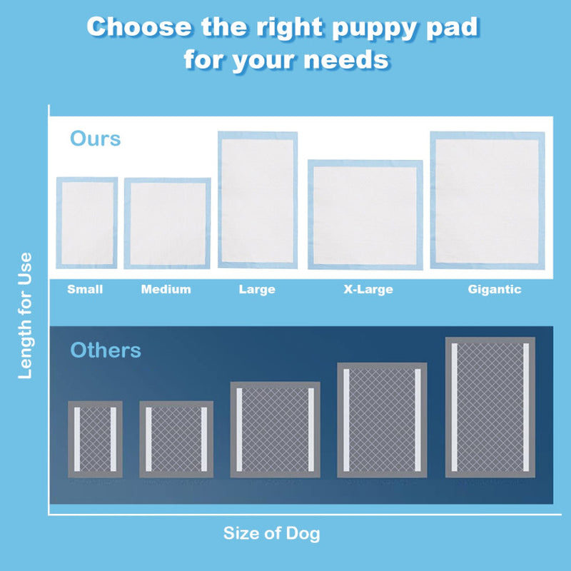 150 Pieces 24 X 36/30 X 30 Inch Pet Wee Pee Piddle Pad